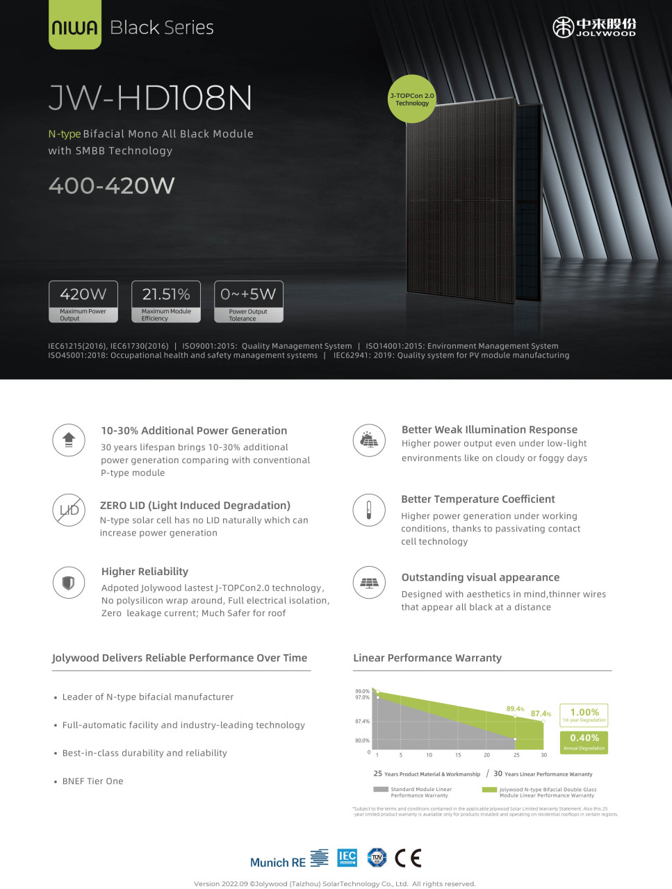 Solarmodul PV Jolywood JWHD108N 410 W bifaciale Glas Glas Module full black Luxor24 Solarmodul PV Jolywood JWHD108N 410 W bifaciale Glas Glas Module full black Luxor24
